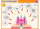 Zestaw DZIEŃ KSIĄŻKI